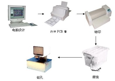 ZR-PCB-2A ӡưϵy(tng)---(chung)Ӹِ؂ 